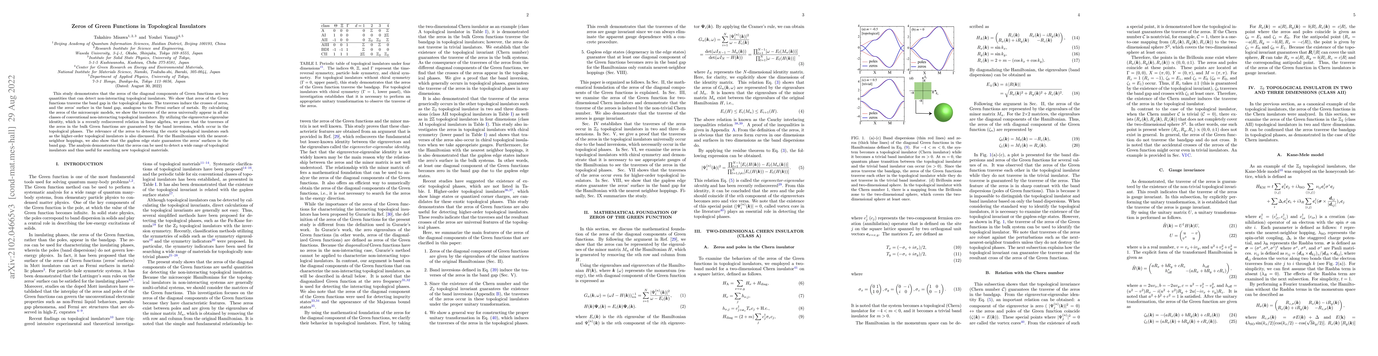Thumbnail for Zeros of Green Functions in Topological Insulators