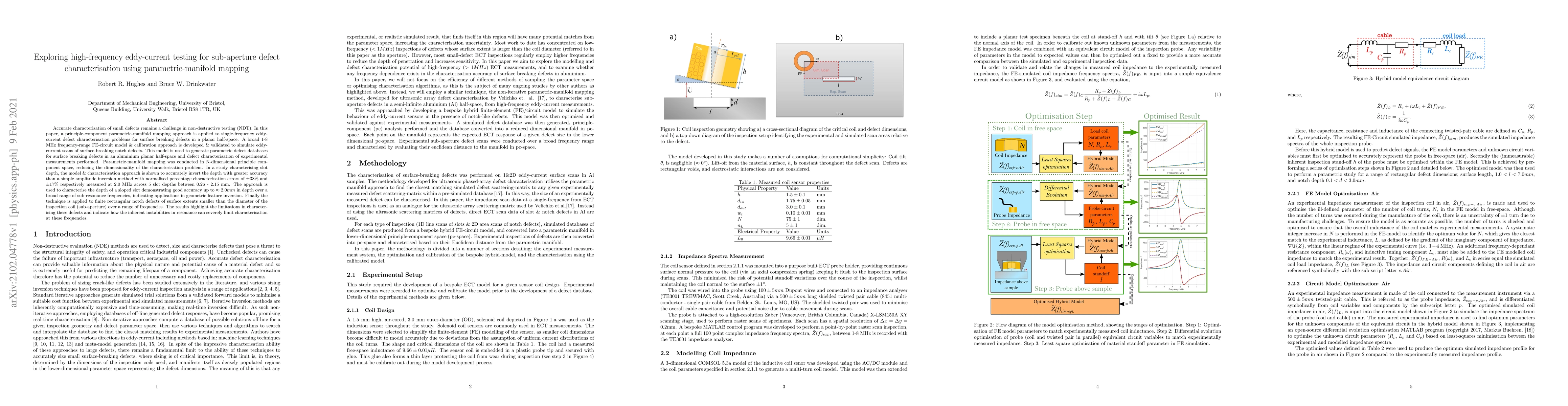 Thumbnail for Exploring high-frequency eddy-current testing for sub-aperture defect
  characterisation using parametric-manifold mapping