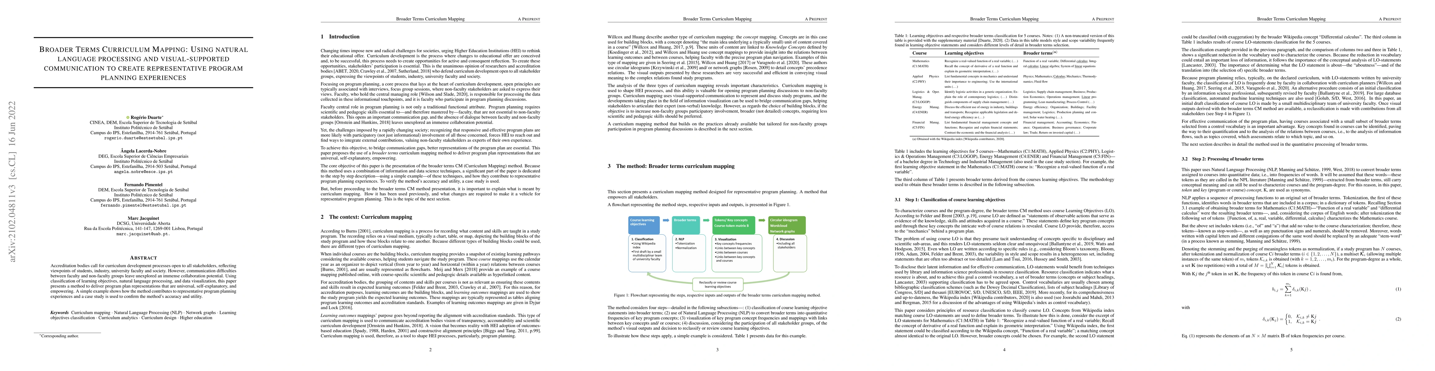 Thumbnail for Broader terms curriculum mapping: Using natural language processing and
  visual-supported communication to create representative program planning
  experiences