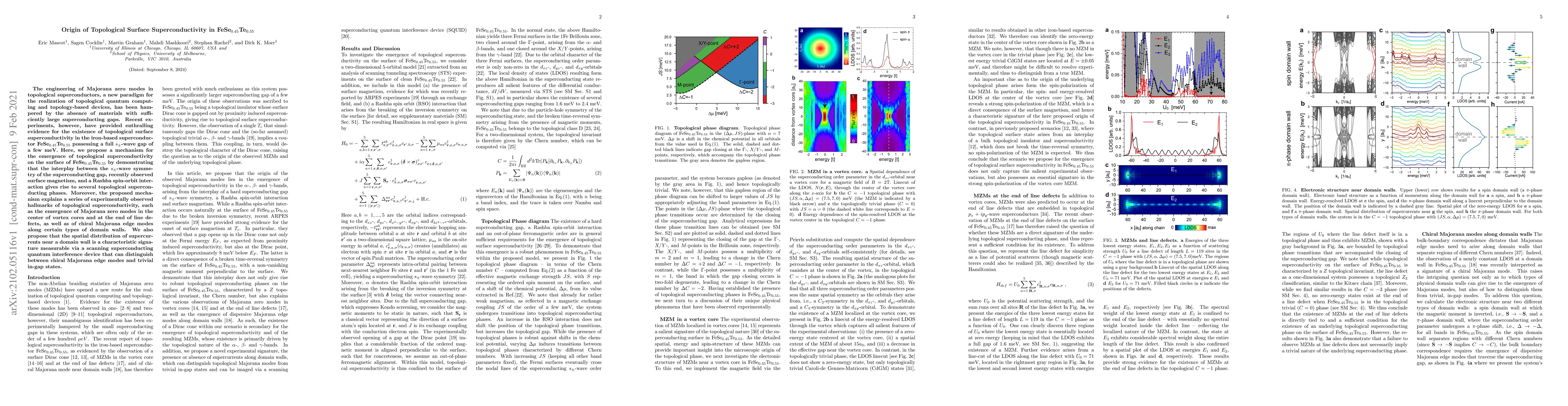 Thumbnail for Origin of Topological Surface Superconductivity in
  FeSe$_{0.45}$Te$_{0.55}$