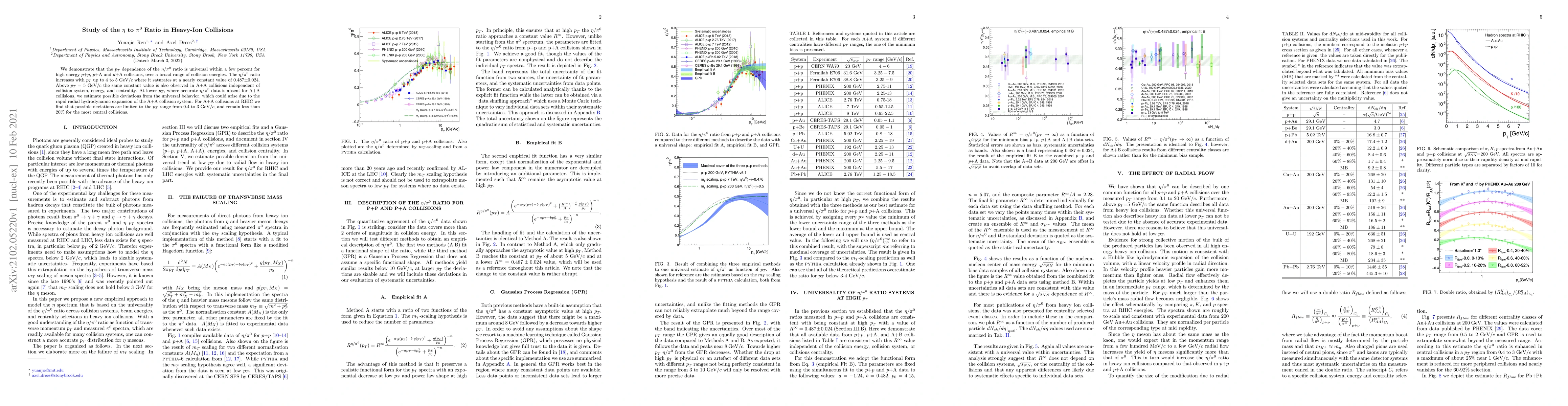 Thumbnail for Study of the $\eta$ to $\pi^0$ Ratio in Heavy-Ion Collisions