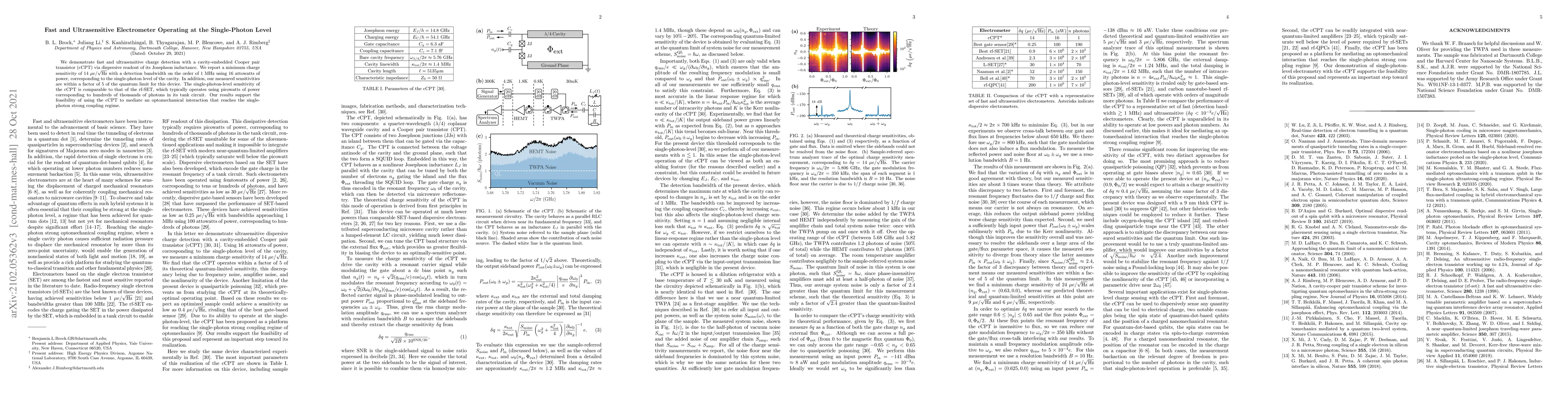 Thumbnail for Fast and Ultrasensitive Electrometer Operating at the Single-Photon
  Level