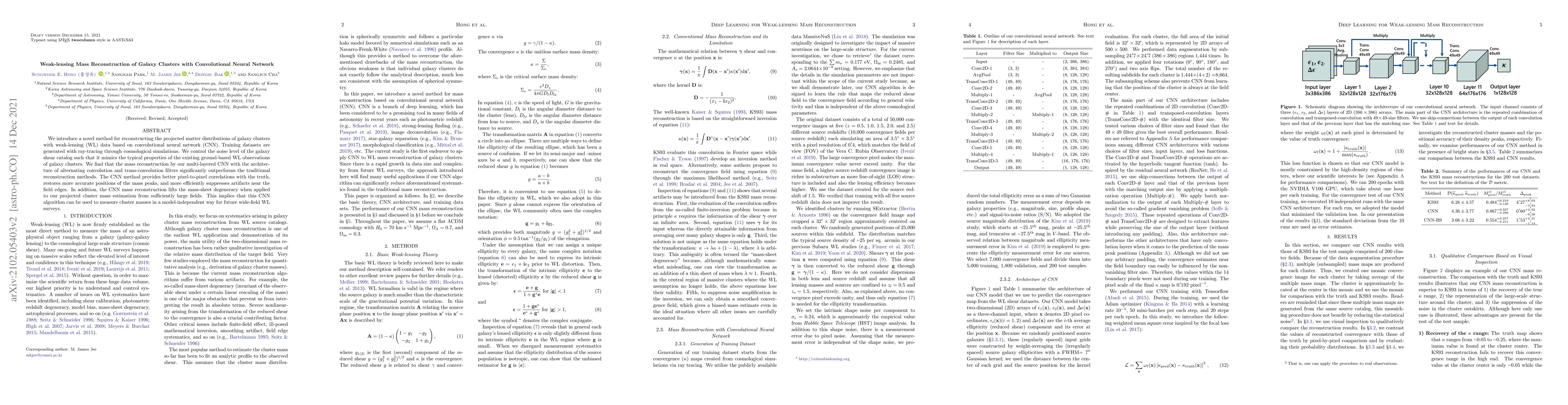Thumbnail for Weak-lensing Mass Reconstruction of Galaxy Clusters with Convolutional
  Neural Network