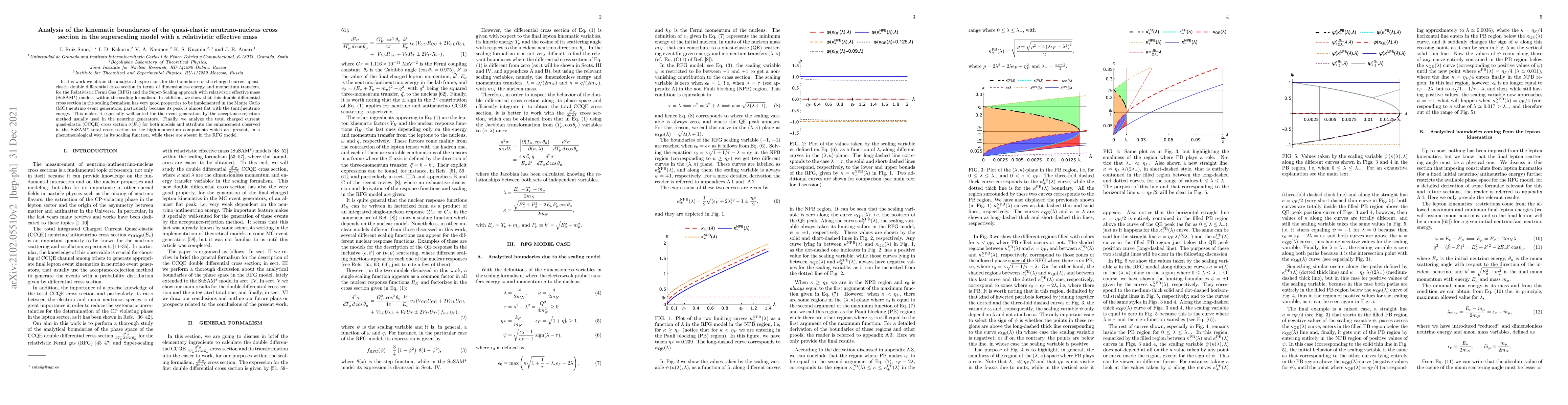 Thumbnail for Analysis of the kinematic boundaries of the quasi-elastic
  neutrino-nucleus cross section in the superscaling model with a relativistic
  effective mass