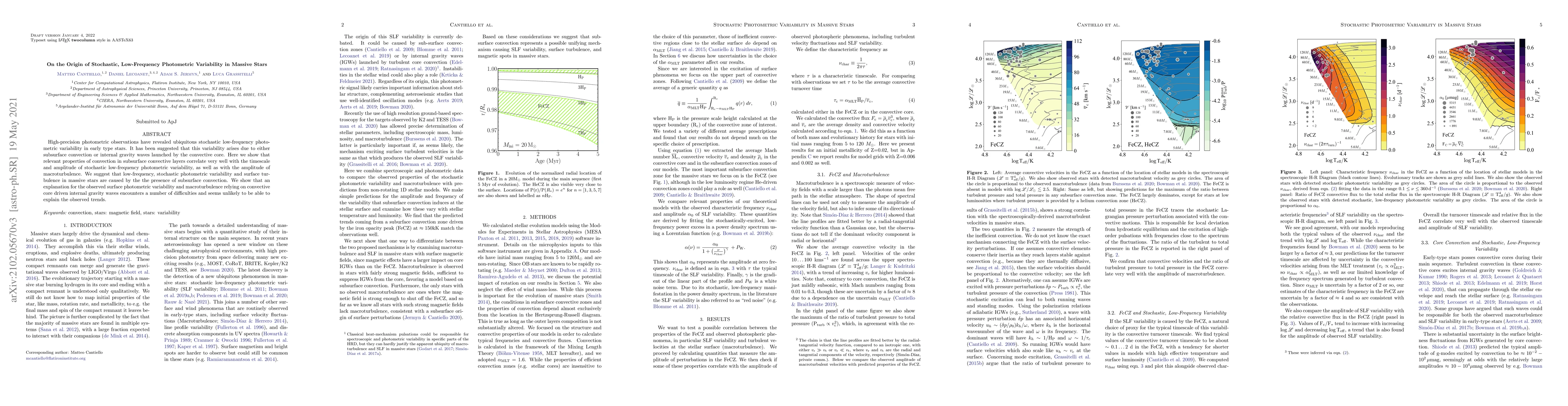 Thumbnail for On the Origin of Stochastic, Low-Frequency Photometric Variability in
  Massive Stars