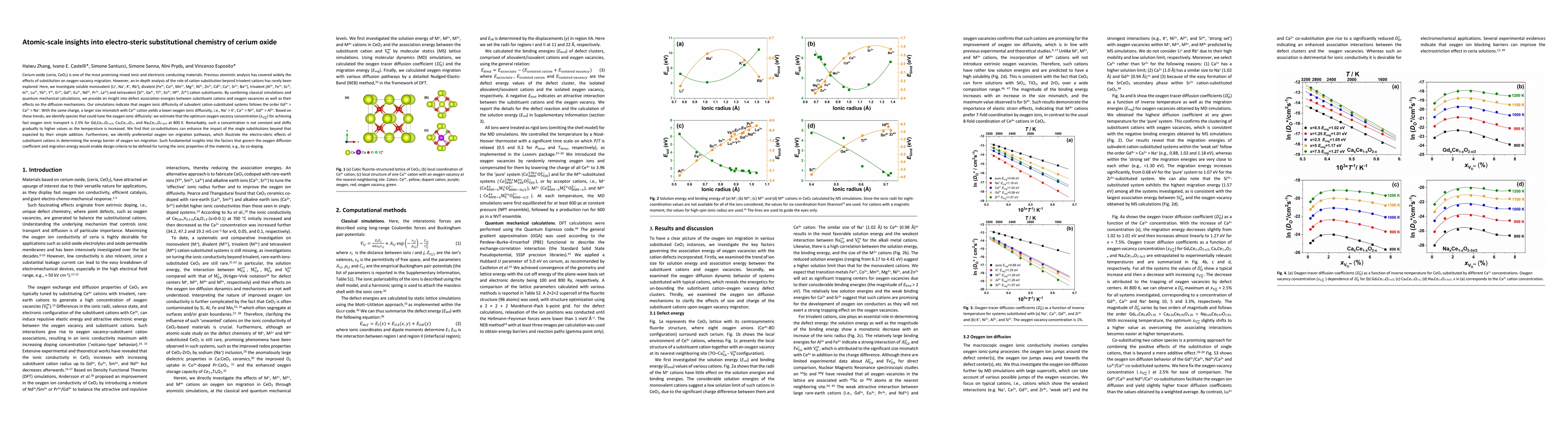 Thumbnail for Atomic-scale insights into electro-steric substitutional chemistry of
  cerium oxide