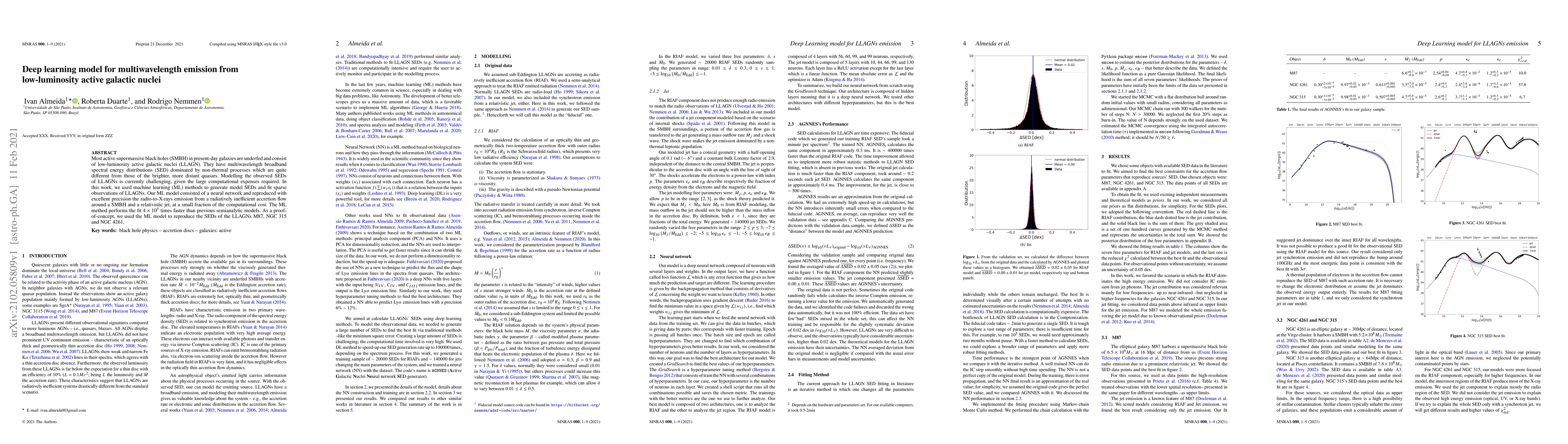 Thumbnail for Deep learning model for multiwavelength emission from low-luminosity
  active galactic nuclei