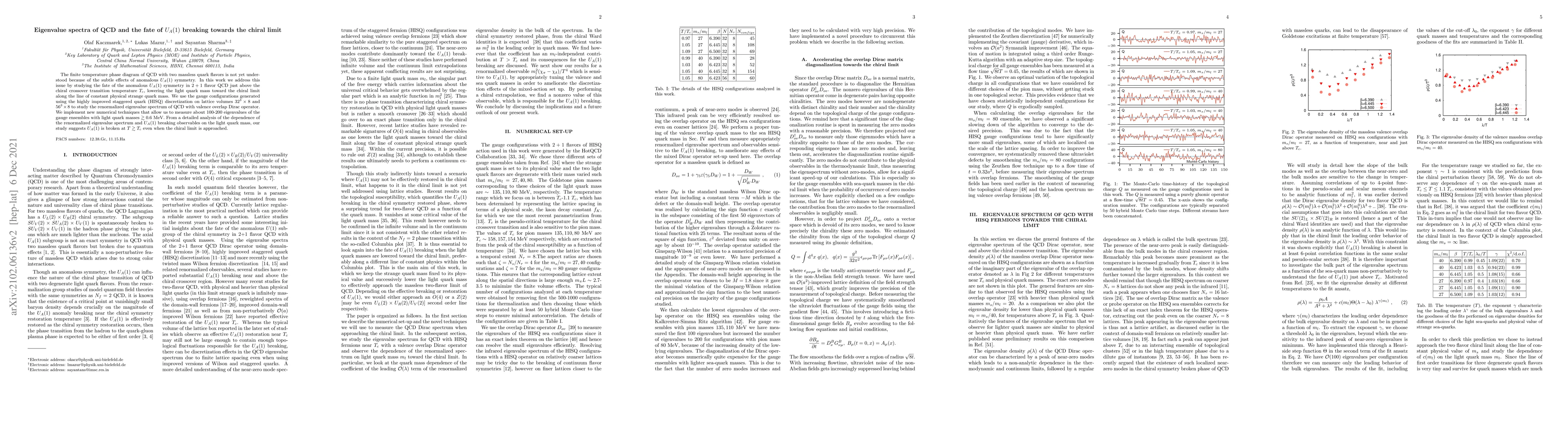 Thumbnail for Eigenvalue spectra of QCD and the fate of $U_A(1)$ breaking towards the
  chiral limit