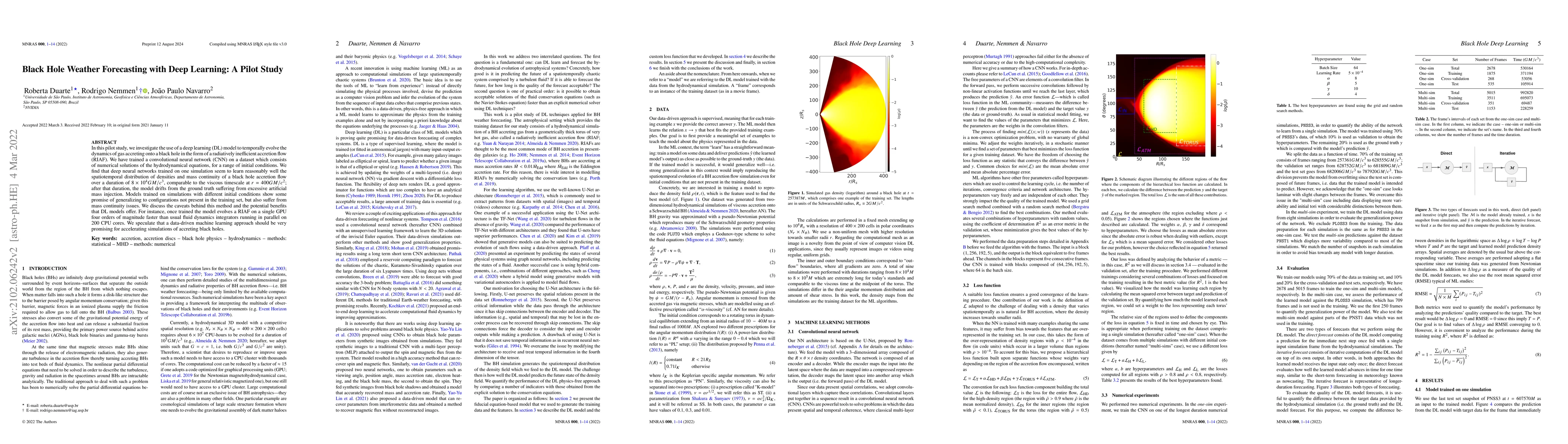 Thumbnail for Black Hole Weather Forecasting with Deep Learning: A Pilot Study