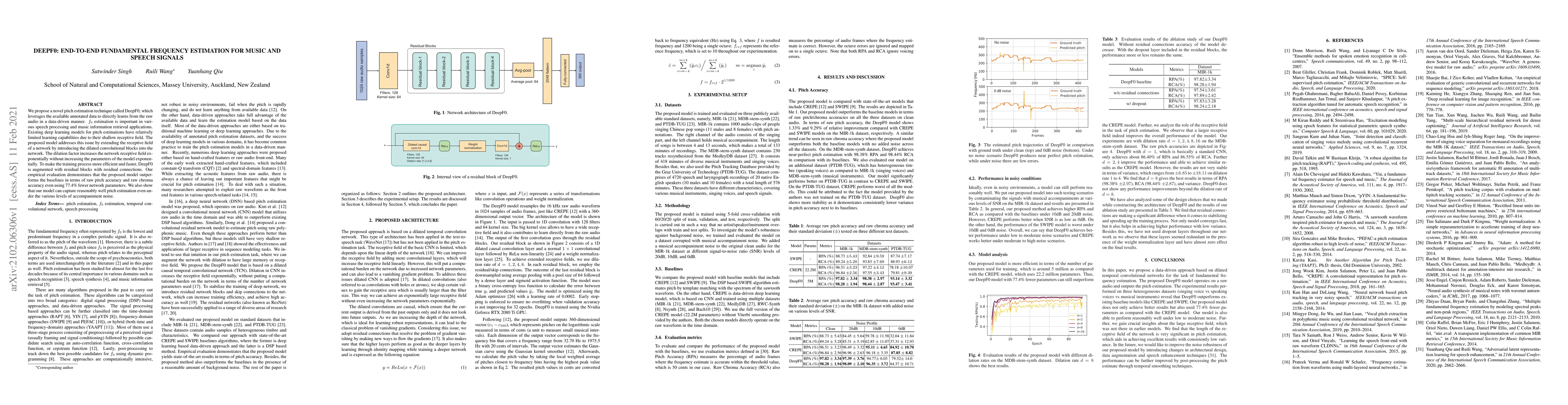 Thumbnail for DEEPF0: End-To-End Fundamental Frequency Estimation for Music and Speech
  Signals