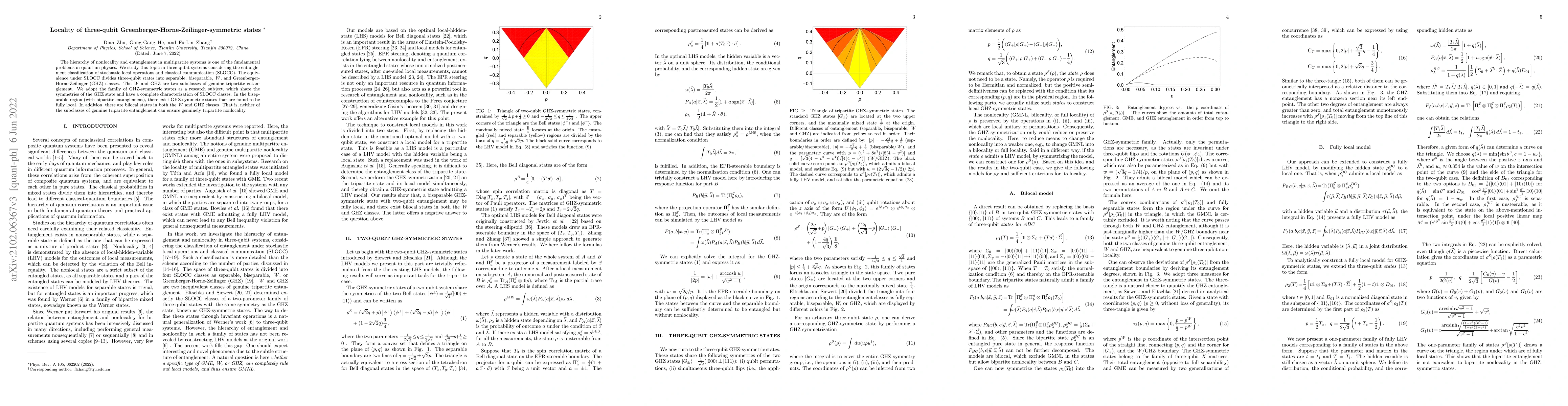 Thumbnail for Locality of three-qubit Greenberger-Horne-Zeilinger-symmetric states