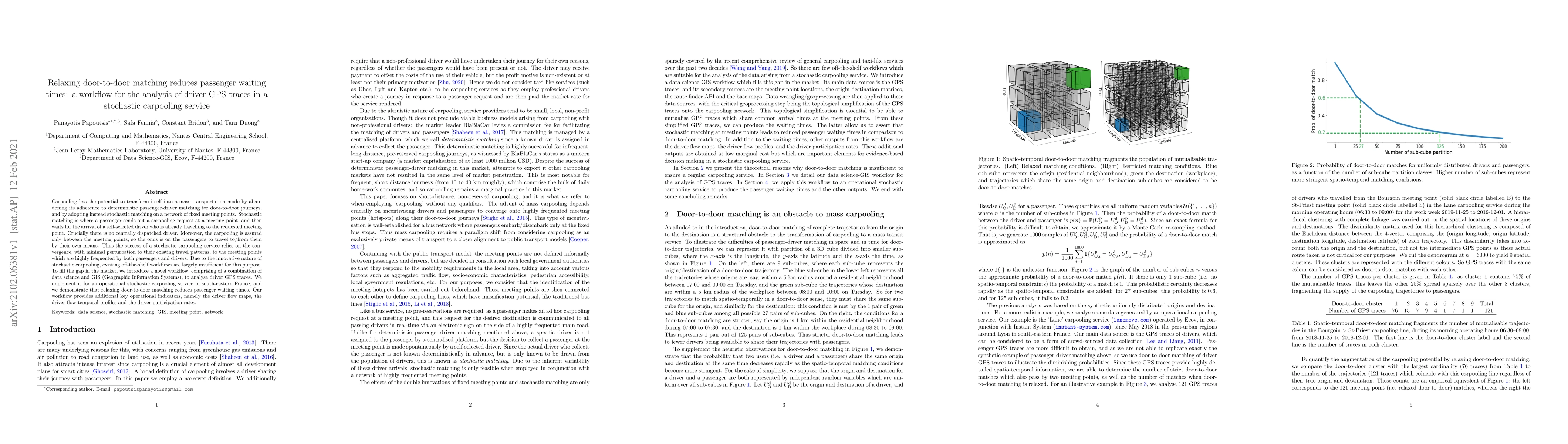 Thumbnail for Relaxing door-to-door matching reduces passenger waiting times: a
  workflow for the analysis of driver GPS traces in a stochastic carpooling
  service