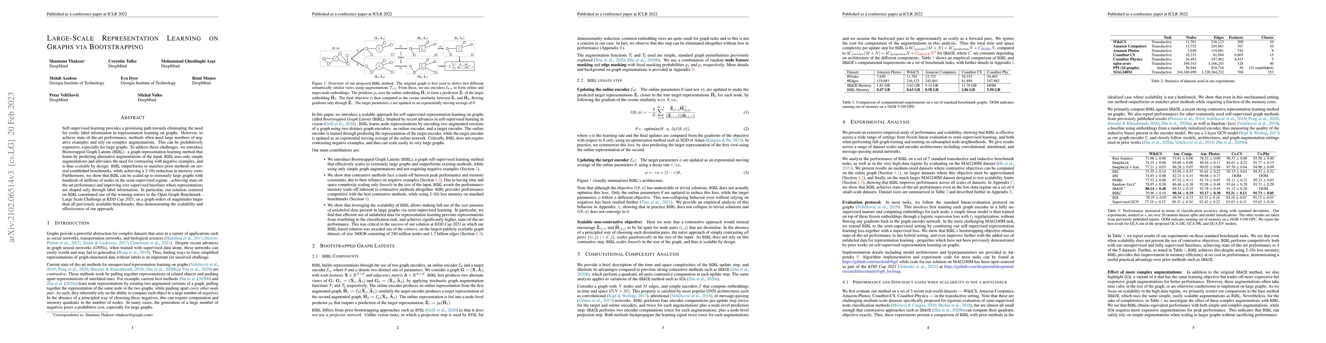 Thumbnail for Large-Scale Representation Learning on Graphs via Bootstrapping