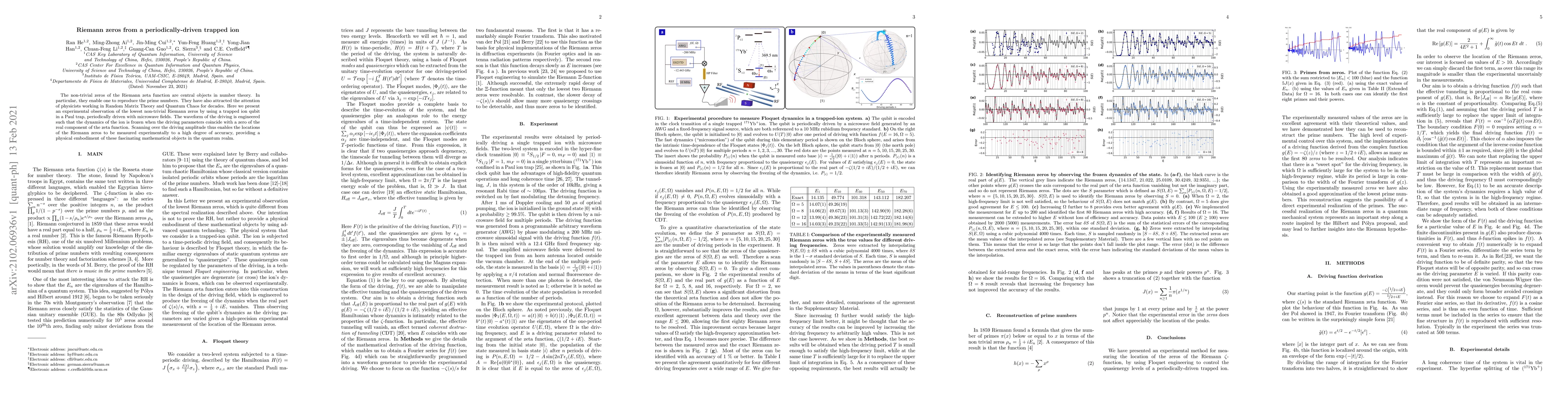 Thumbnail for Riemann zeros from a periodically-driven trapped ion