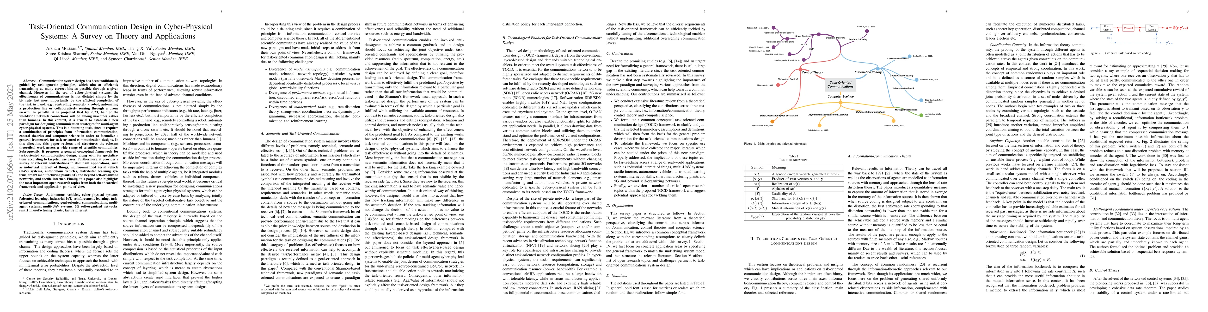 Thumbnail for Task-oriented Communication Design in Cyber-Physical Systems: A Survey
  on Theory and Applications