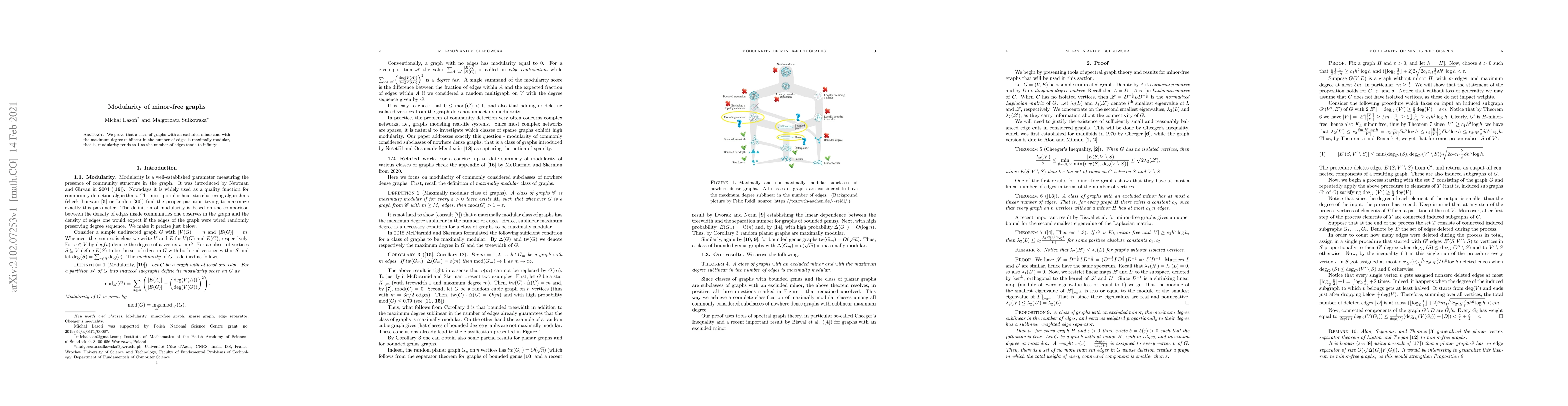 Thumbnail for Modularity of minor-free graphs