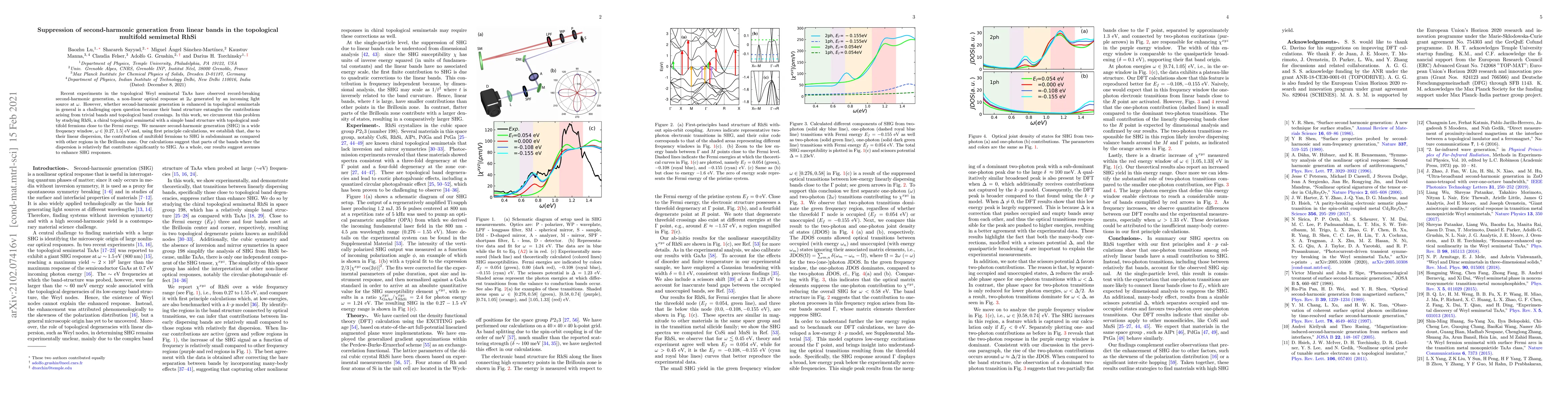 Thumbnail for Suppression of second-harmonic generation from linear bands in the
  topological multifold semimetal RhSi