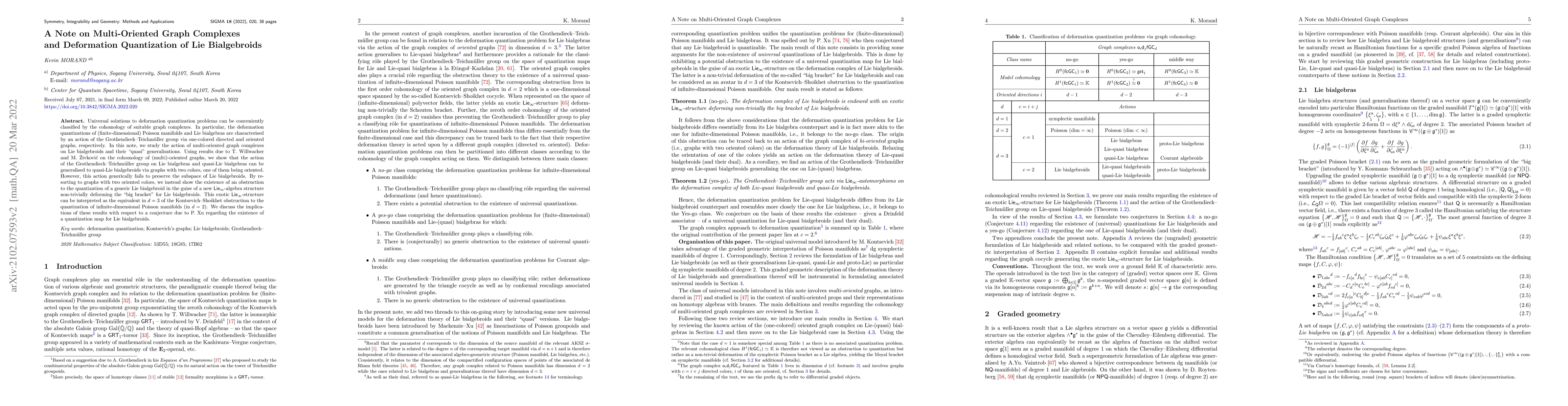 Thumbnail for A Note on Multi-Oriented Graph Complexes and Deformation Quantization of
  Lie Bialgebroids