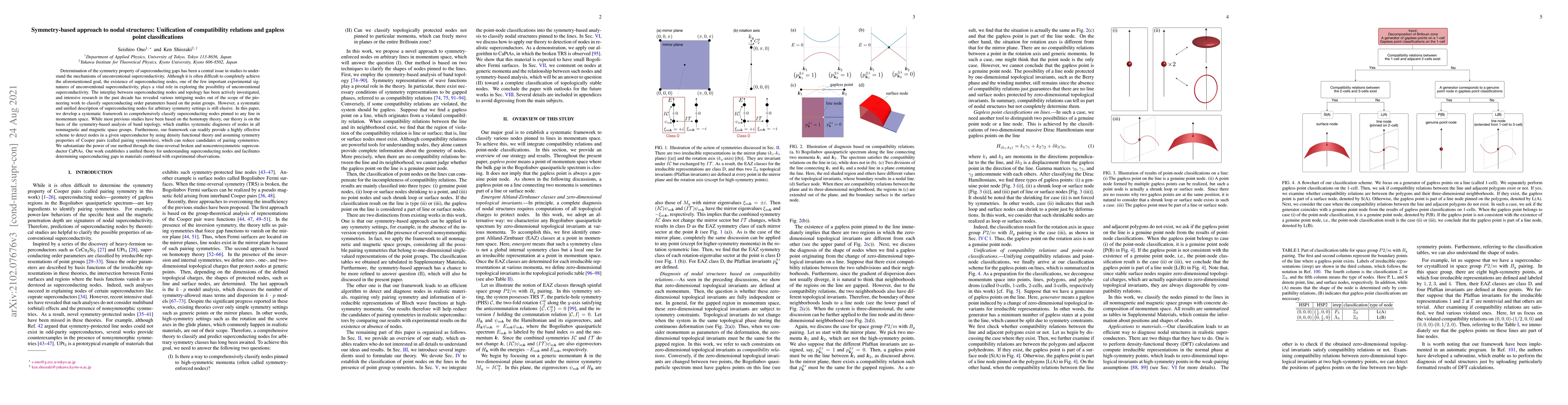 Thumbnail for Symmetry-based approach to nodal structures: Unification of
  compatibility relations and gapless point classifications