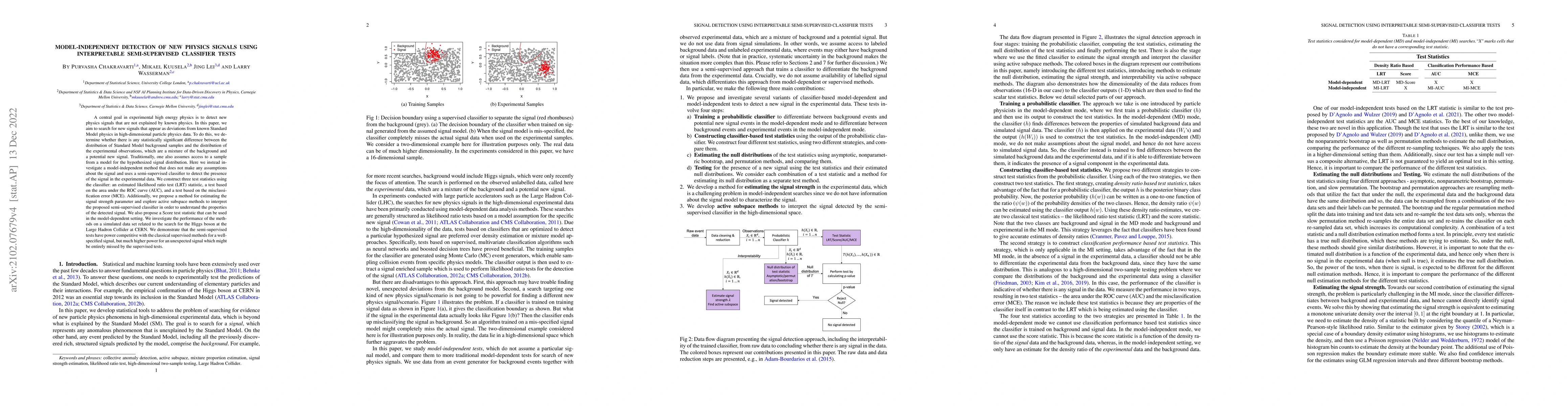 Thumbnail for Model-Independent Detection of New Physics Signals Using Interpretable
  Semi-Supervised Classifier Tests
