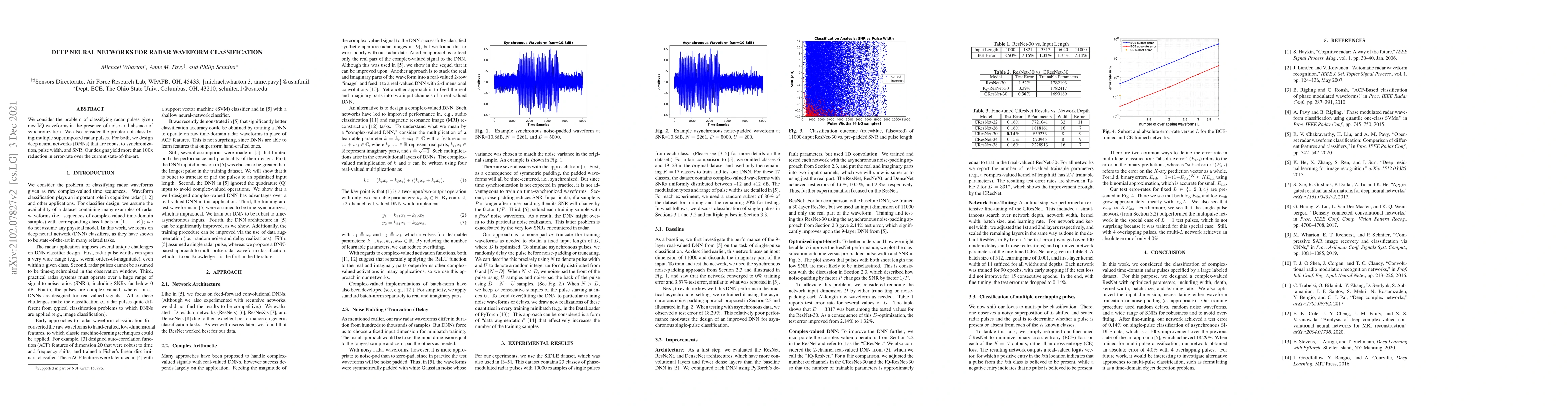Thumbnail for Deep Neural Networks for Radar Waveform Classification