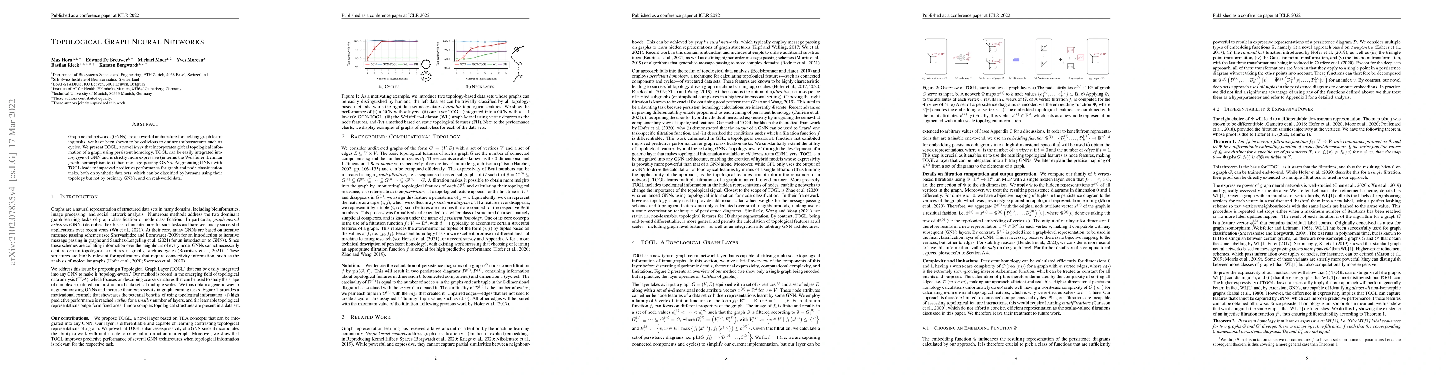 Thumbnail for Topological Graph Neural Networks