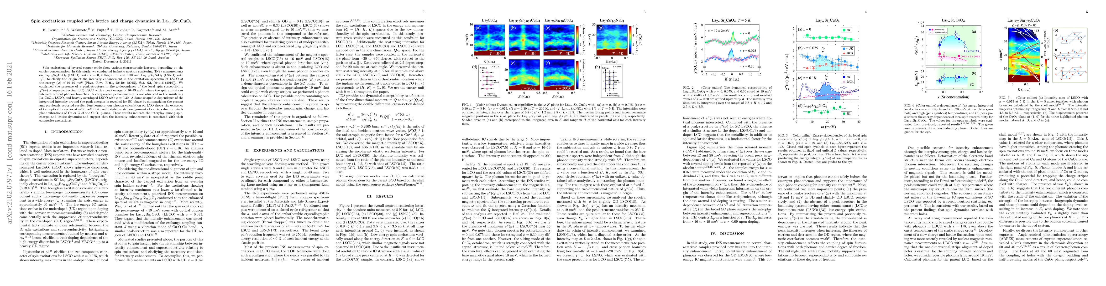 Thumbnail for Spin excitations coupled with lattice and charge dynamics in
  La$_{2-x}$Sr$_{x}$CuO$_4$