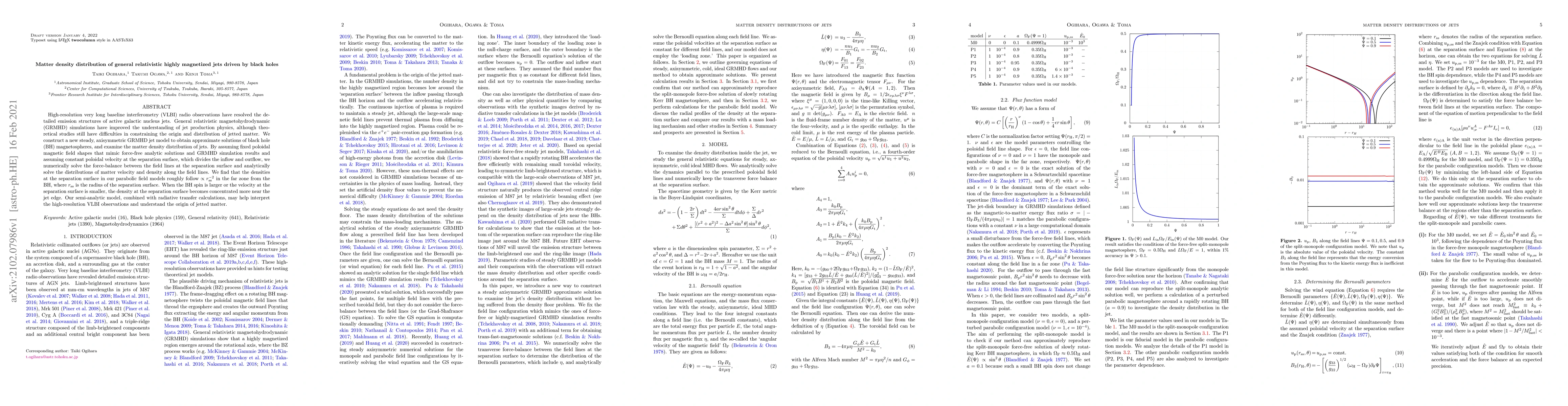 Thumbnail for Matter density distribution of general relativistic highly magnetized
  jets driven by black holes
