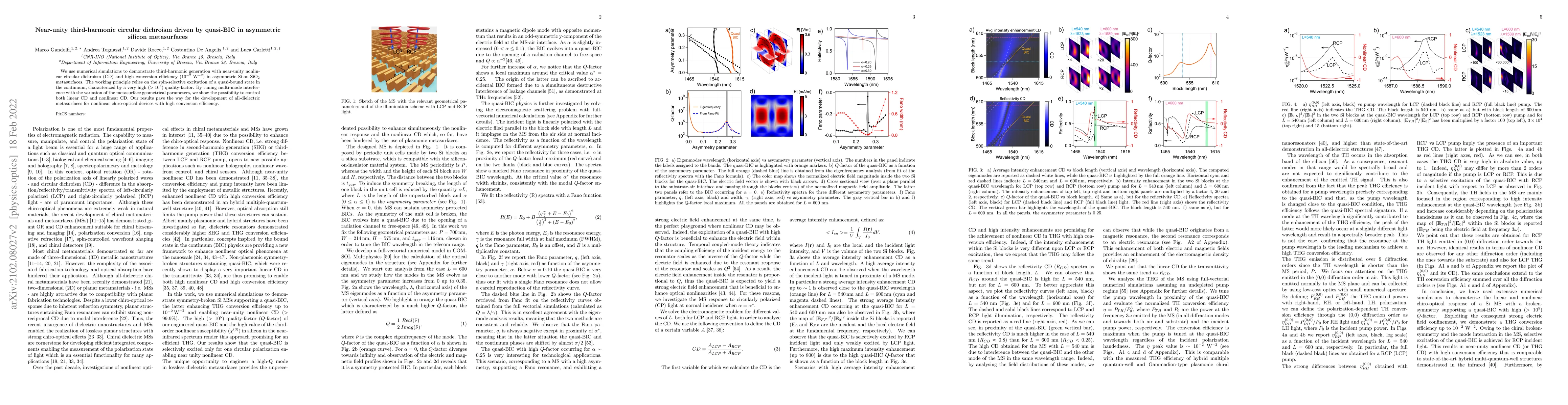 Thumbnail for Near-unity third-harmonic circular dichroism driven by quasi-BIC in
  asymmetric silicon metasurfaces
