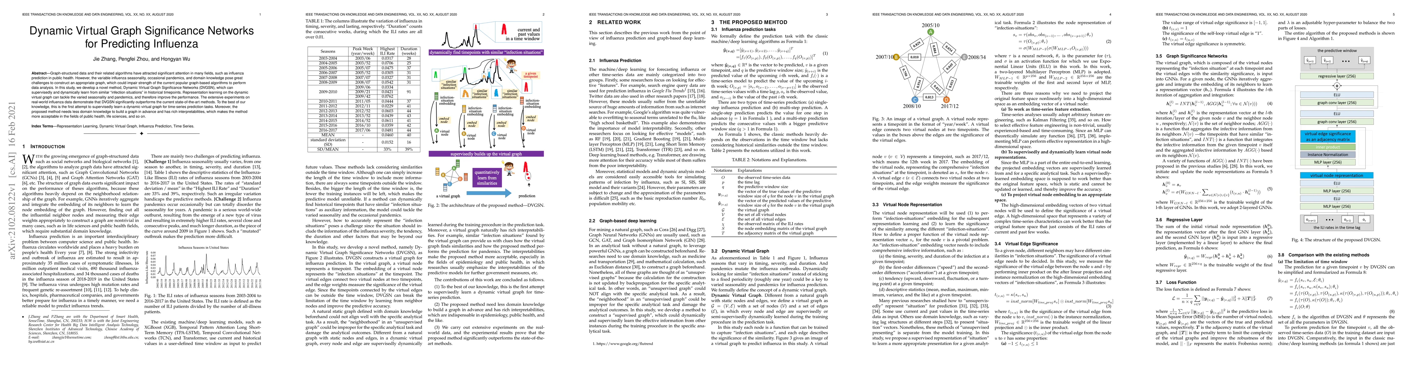 Thumbnail for Dynamic Virtual Graph Significance Networks for Predicting Influenza