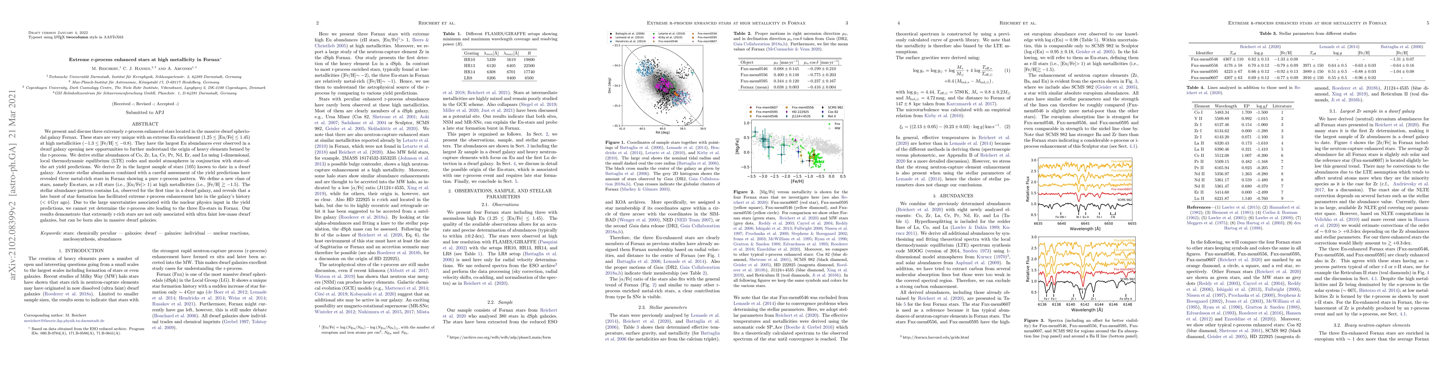 Thumbnail for Extreme r-process enhanced stars at high metallicity in Fornax