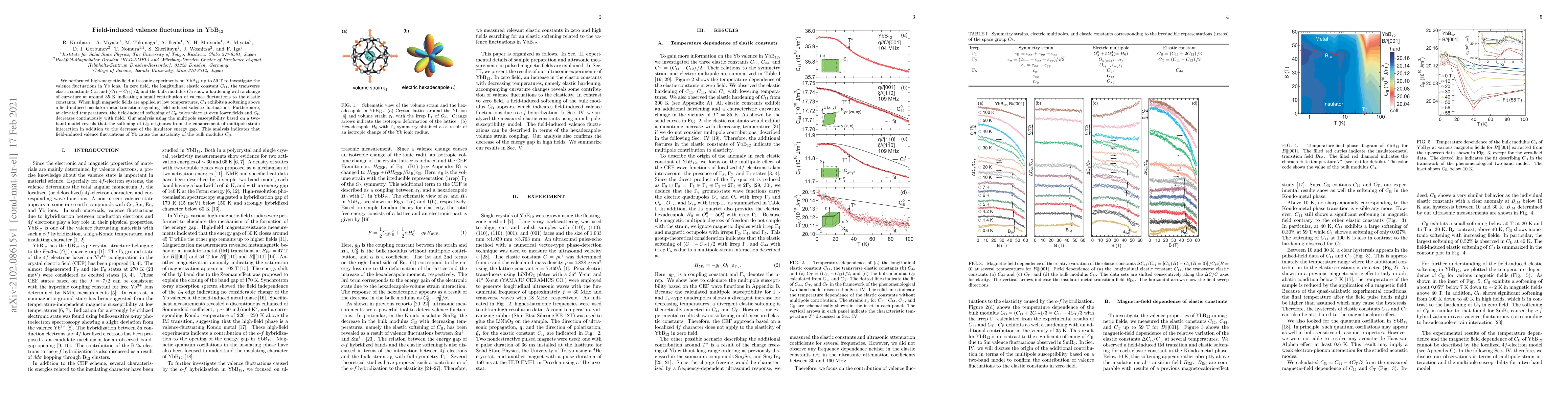 Thumbnail for Field-induced valence fluctuation in YbB$_{12}$