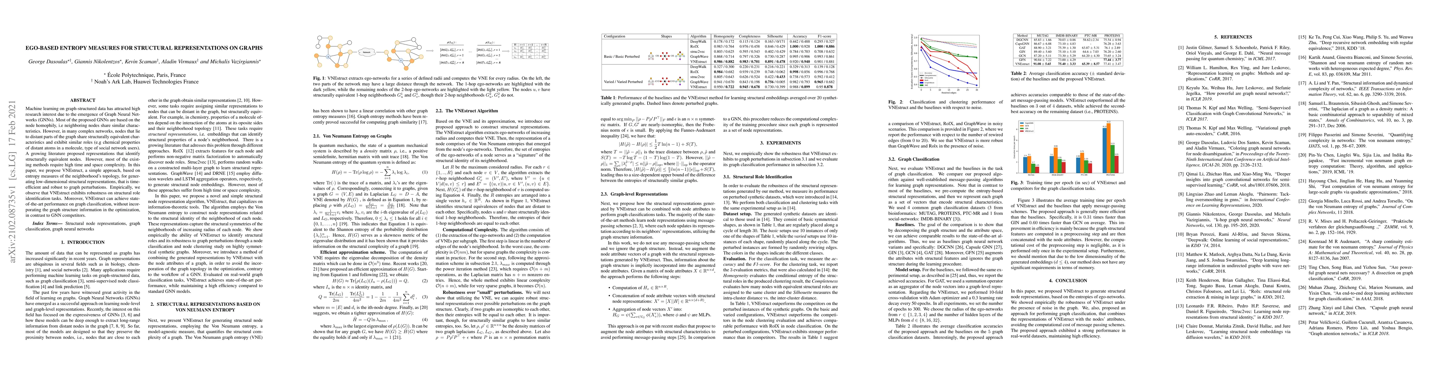 Thumbnail for Ego-based Entropy Measures for Structural Representations on Graphs