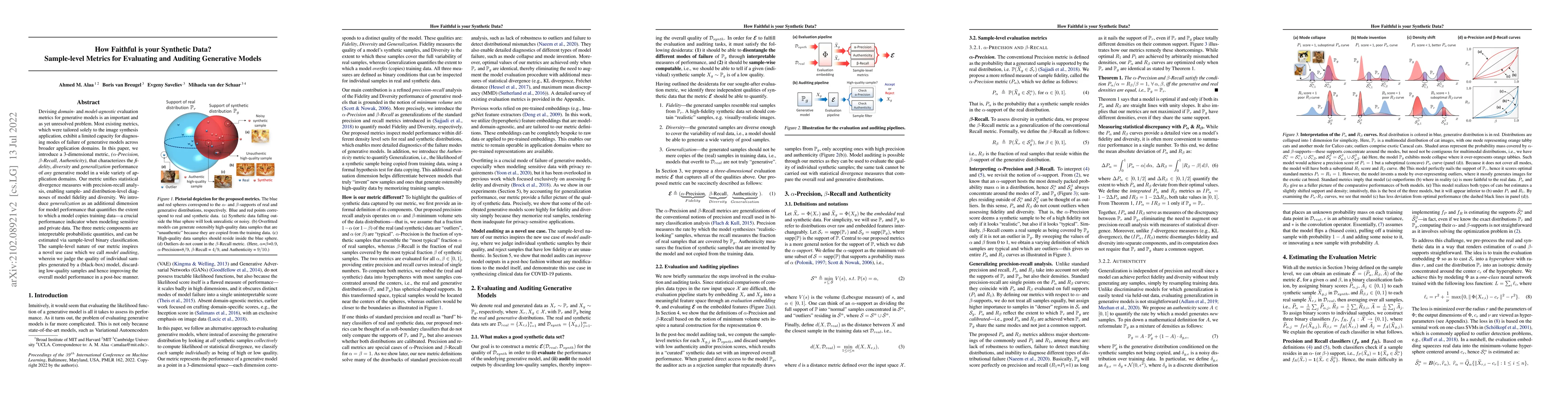 Thumbnail for How Faithful is your Synthetic Data? Sample-level Metrics for Evaluating
  and Auditing Generative Models