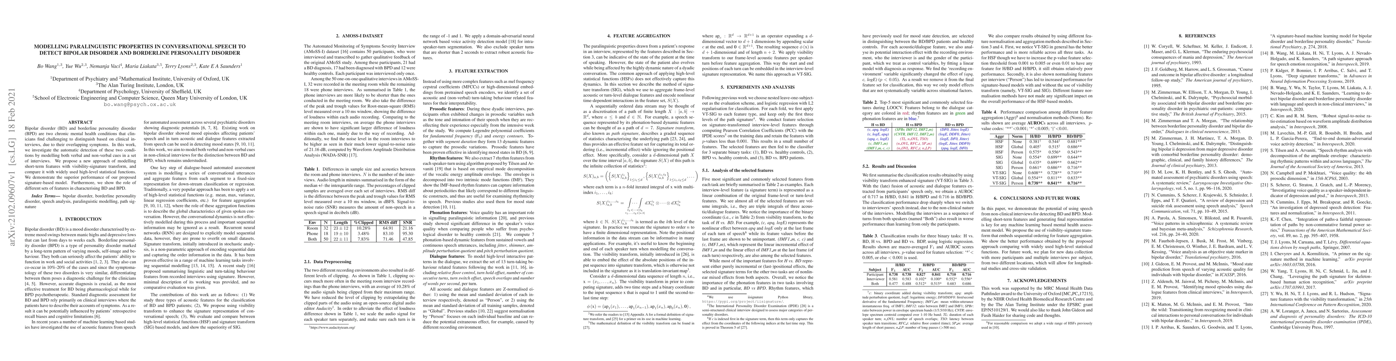 Thumbnail for Modelling Paralinguistic Properties in Conversational Speech to Detect
  Bipolar Disorder and Borderline Personality Disorder