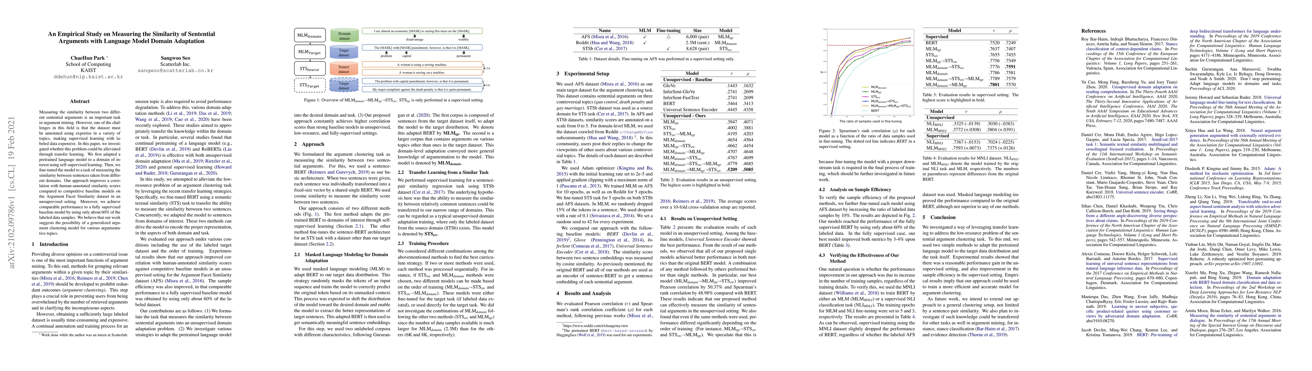 Thumbnail for An Empirical Study on Measuring the Similarity of Sentential Arguments
  with Language Model Domain Adaptation