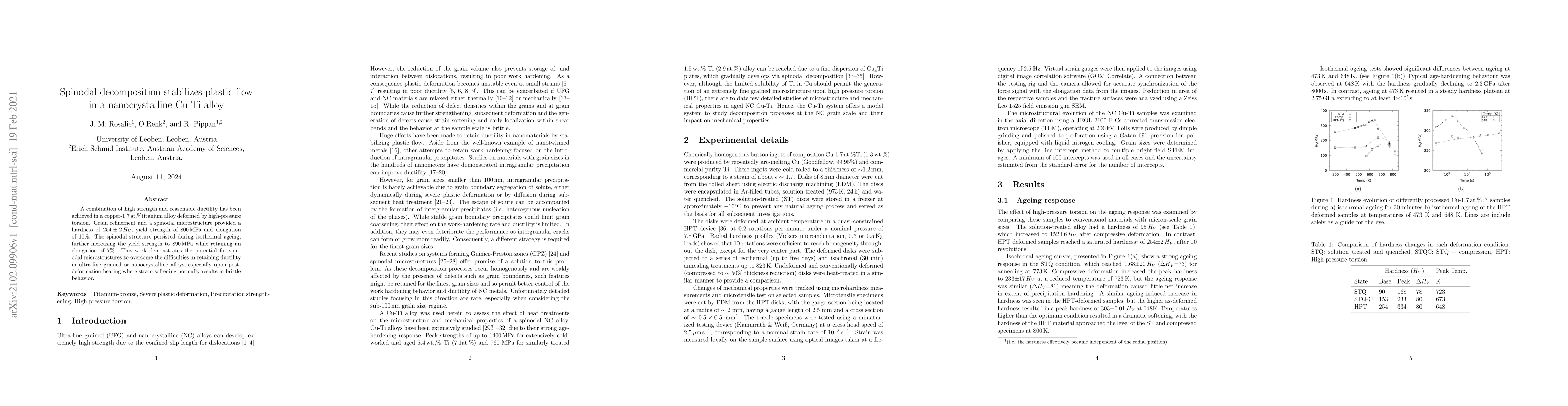 Thumbnail for Spinodal decomposition stabilizes plastic flow in a nanocrystalline
  Cu-Ti alloy