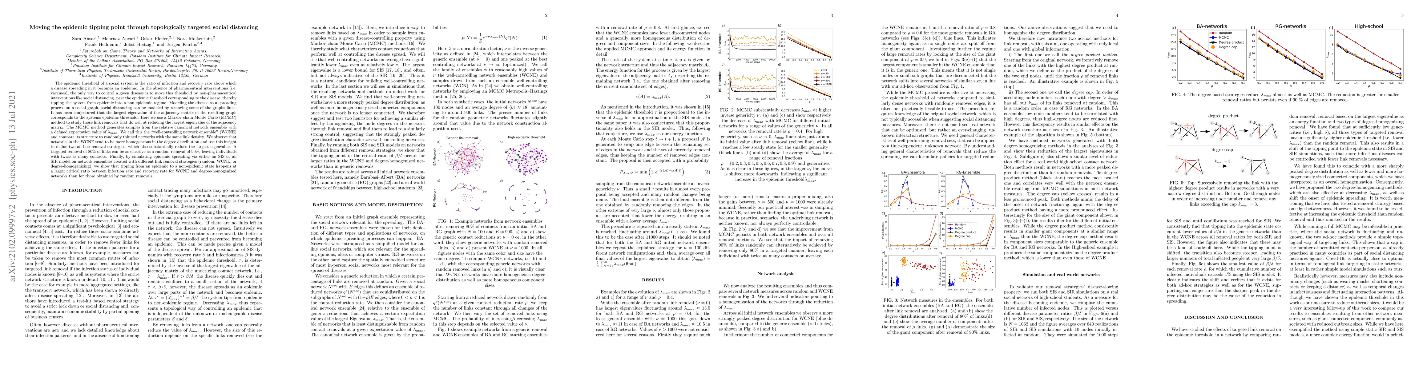 Thumbnail for Moving the epidemic tipping point through topologically targeted social
  distancing