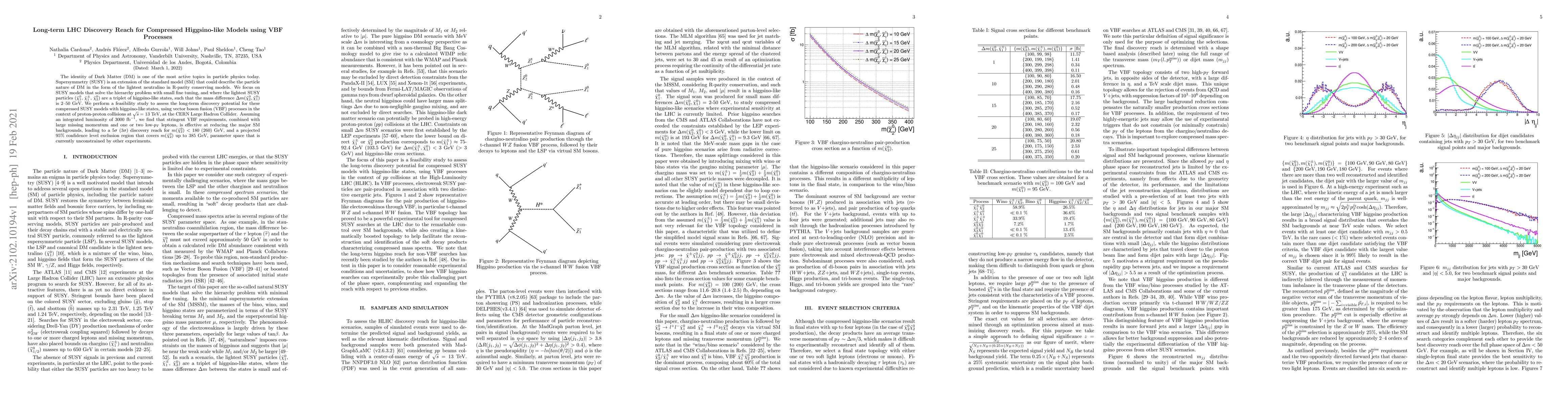 Thumbnail for Long-term LHC Discovery Reach for Compressed Higgsino-like Models using
  VBF Processes
