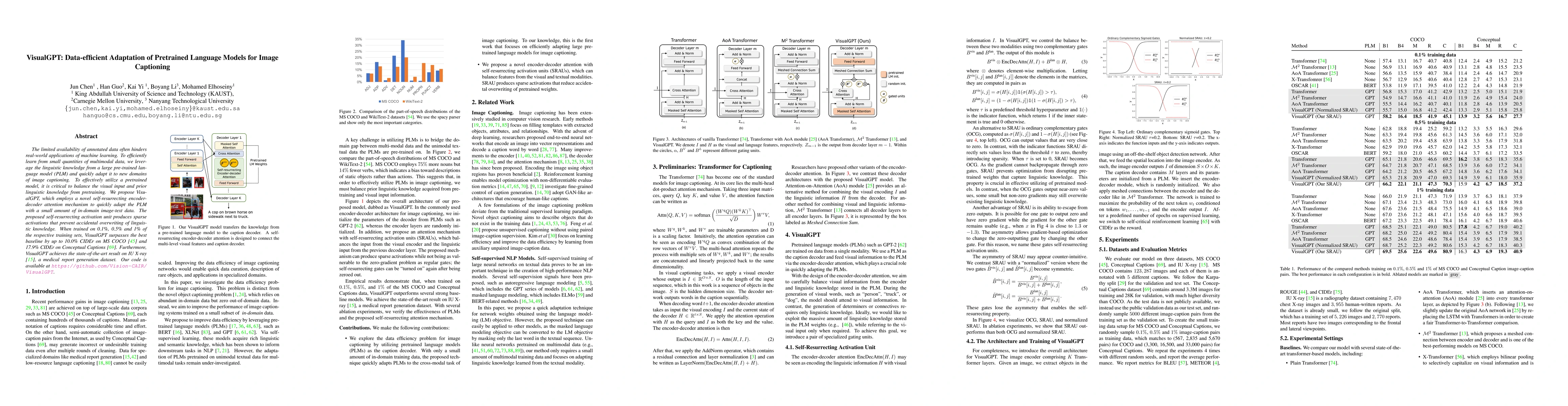 Thumbnail for VisualGPT: Data-efficient Adaptation of Pretrained Language Models for
  Image Captioning
