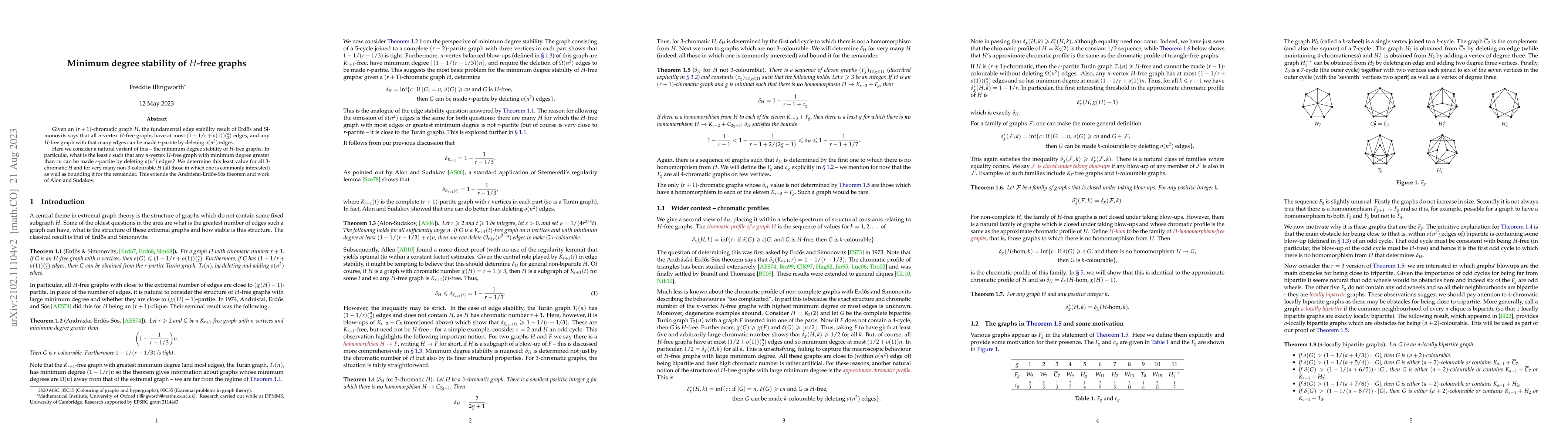 Thumbnail for Minimum degree stability of $H$-free graphs