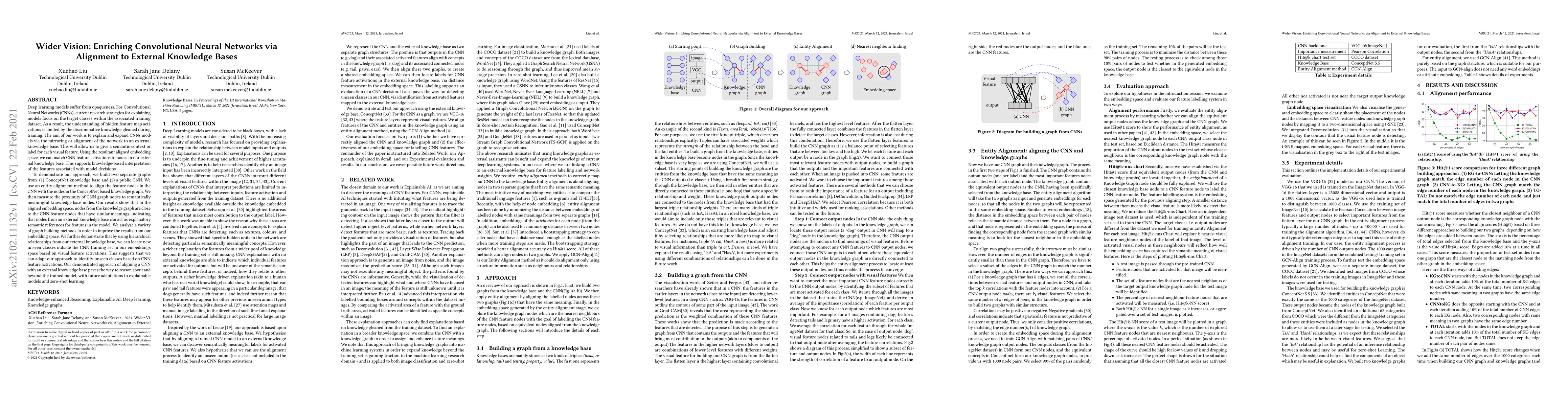 Thumbnail for Wider Vision: Enriching Convolutional Neural Networks via Alignment to
  External Knowledge Bases