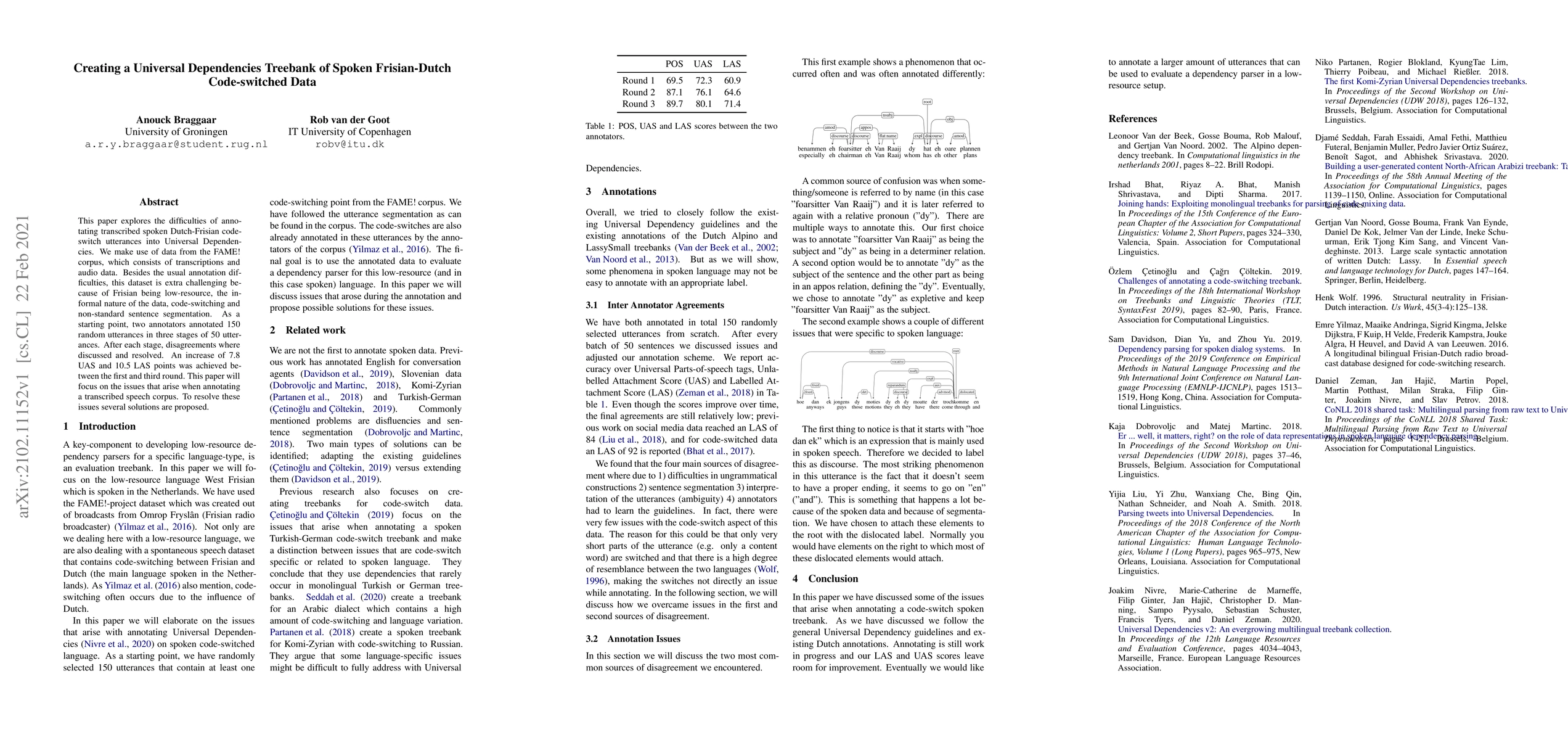 Thumbnail for Creating a Universal Dependencies Treebank of Spoken Frisian-Dutch
  Code-switched Data