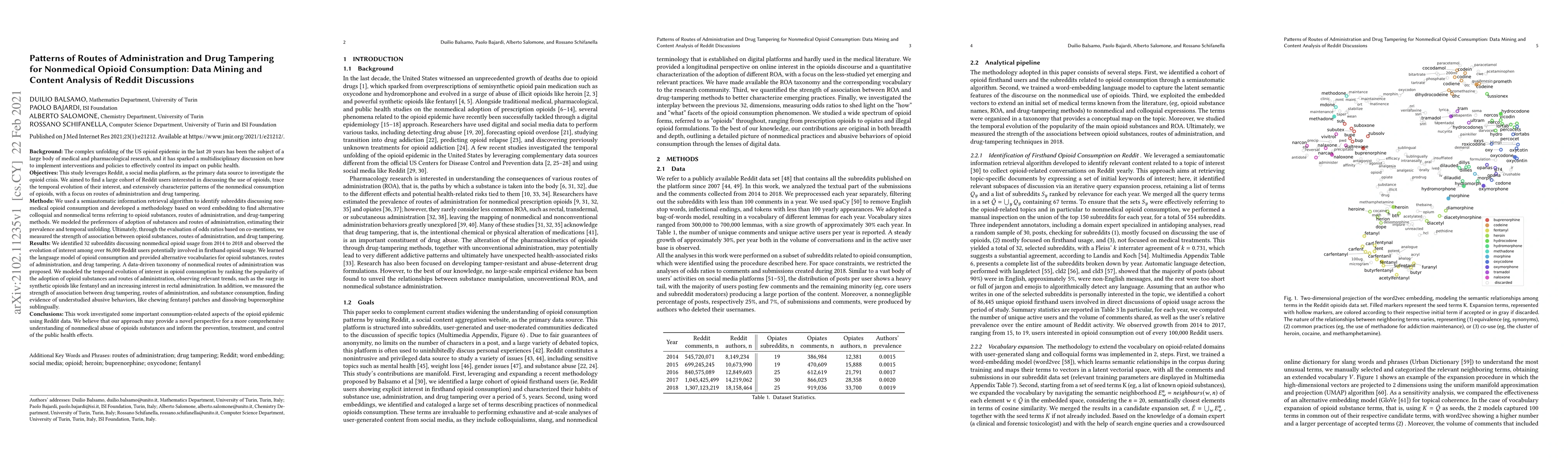 Thumbnail for Patterns of Routes of Administration and Drug Tampering for Nonmedical
  Opioid Consumption: Data Mining and Content Analysis of Reddit Discussions