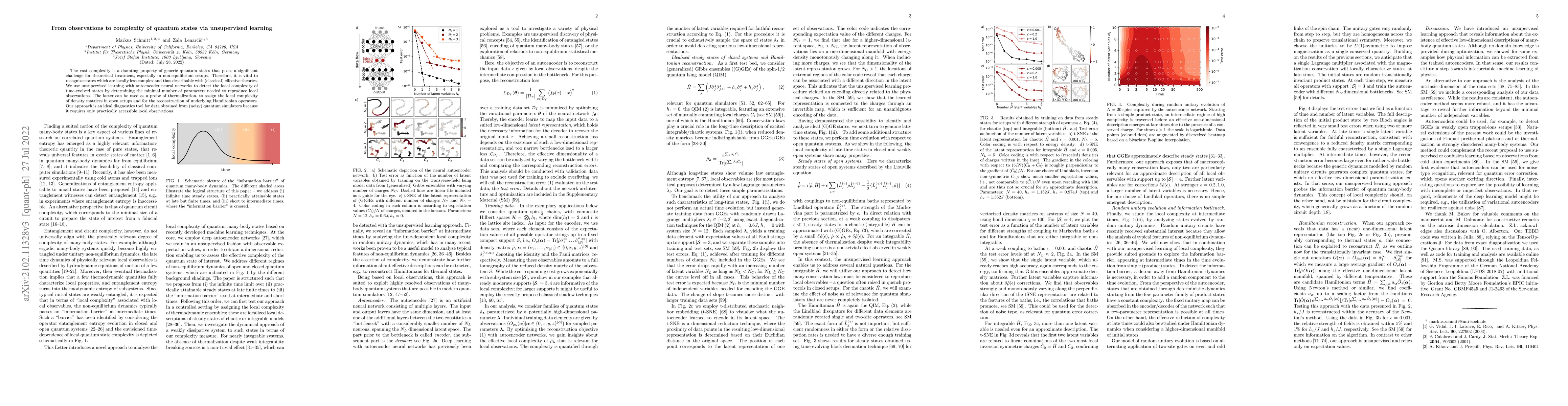 Thumbnail for From observations to complexity of quantum states via unsupervised
  learning