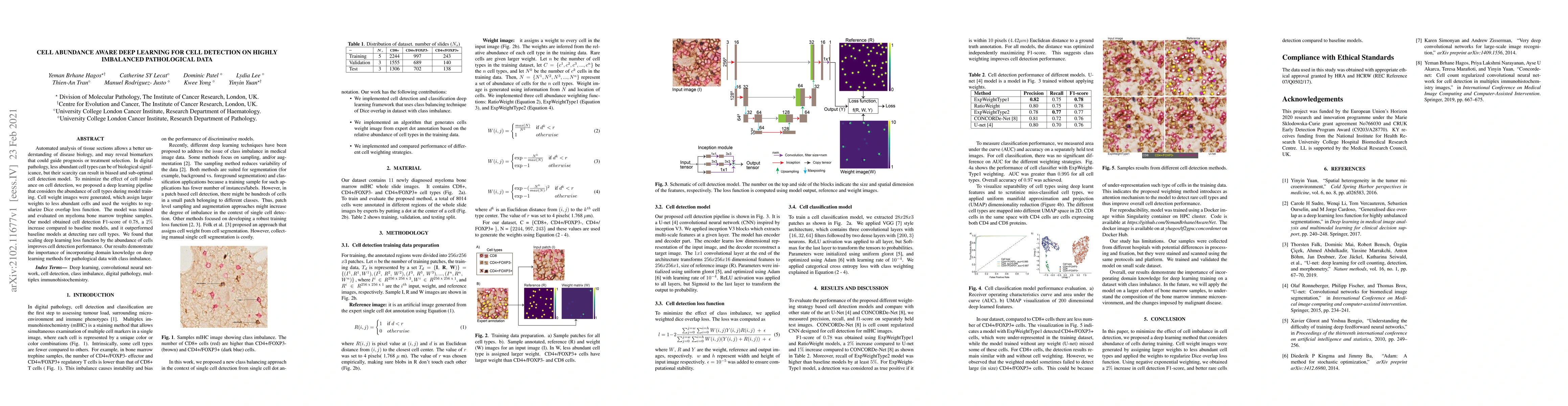 Thumbnail for Cell abundance aware deep learning for cell detection on highly
  imbalanced pathological data
