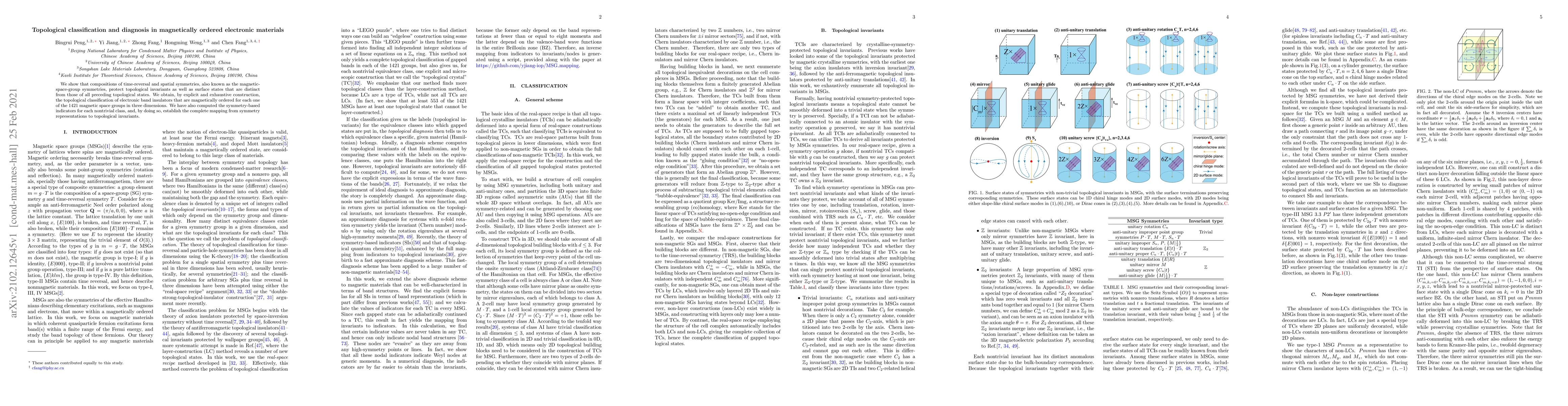 Thumbnail for Topological classification and diagnosis in magnetically ordered
  electronic materials