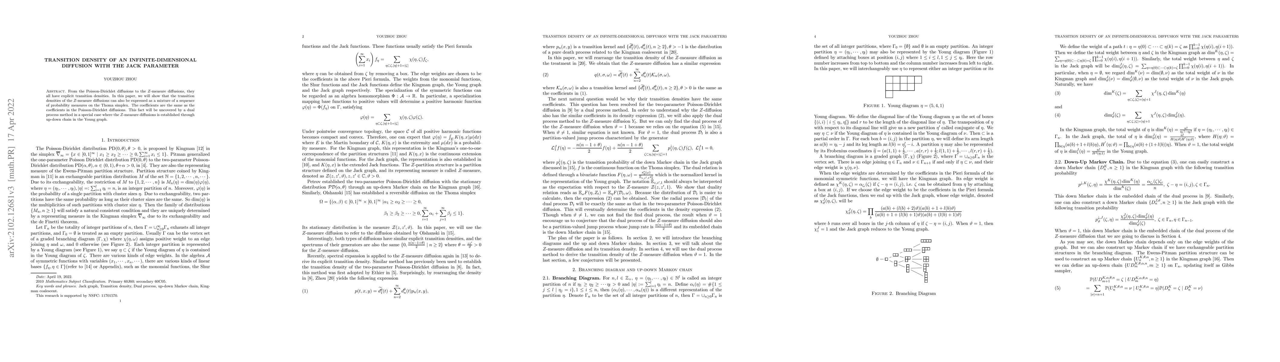 Thumbnail for Transition Density of an Infinite-dimensional diffusion with the Jack
  Parameter