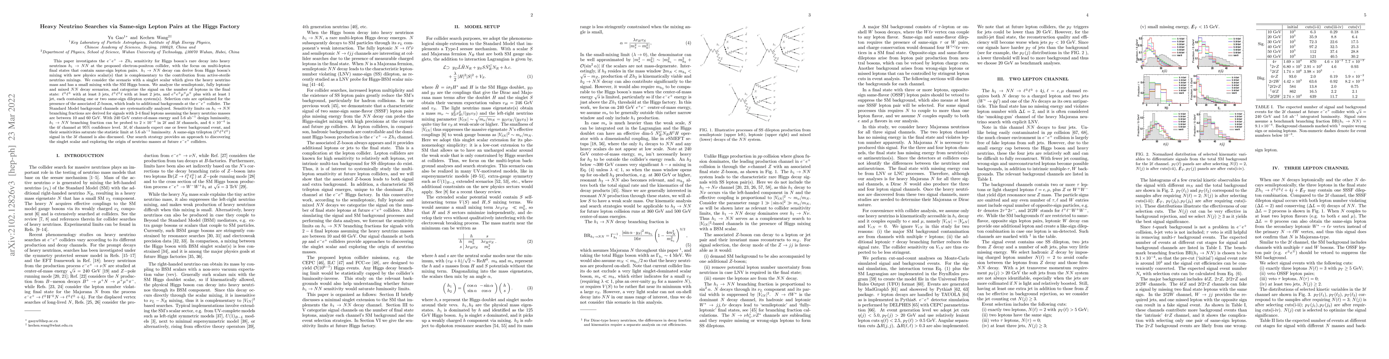 Thumbnail for Heavy Neutrino Searches via Same-sign Lepton Pairs at the Higgs Factory