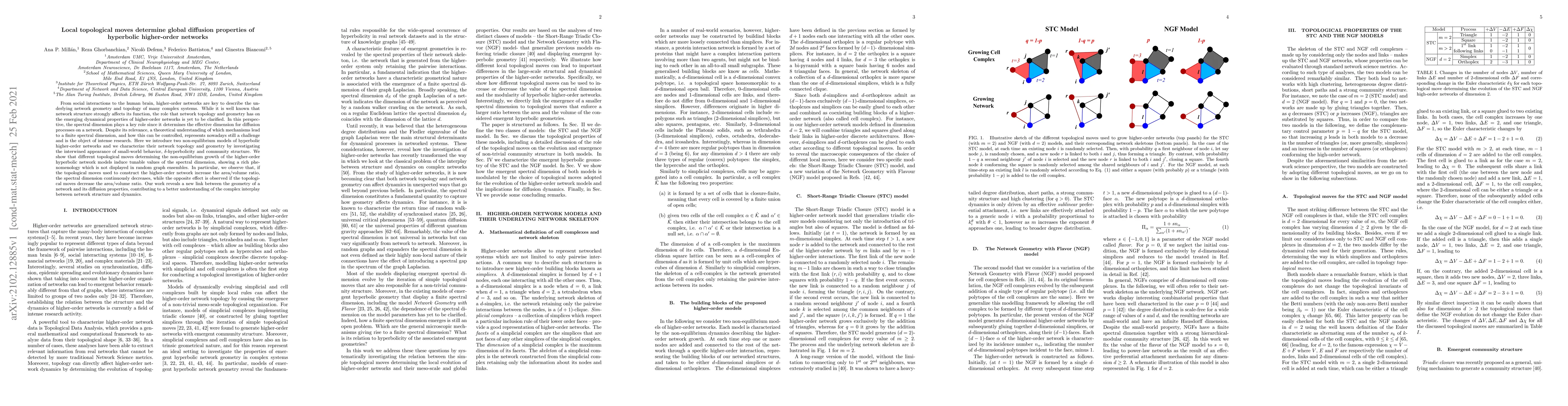 Thumbnail for Local topological moves determine global diffusion properties of
  hyperbolic higher-order networks